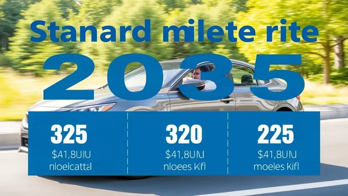 Taux de mileage standard 2025 resté inchangé