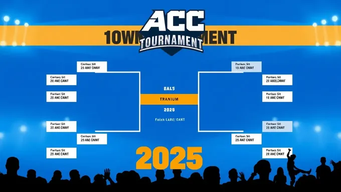 Tournoi Acc 2025 : Matchs du tableau de matchs révélés aujourd'hui