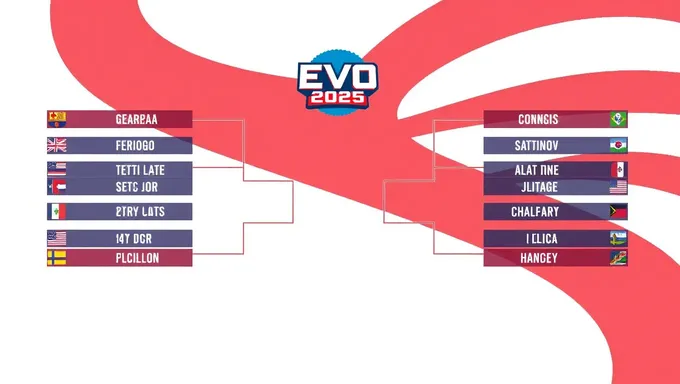 Tournoi de championnat américain d'Evo 2025