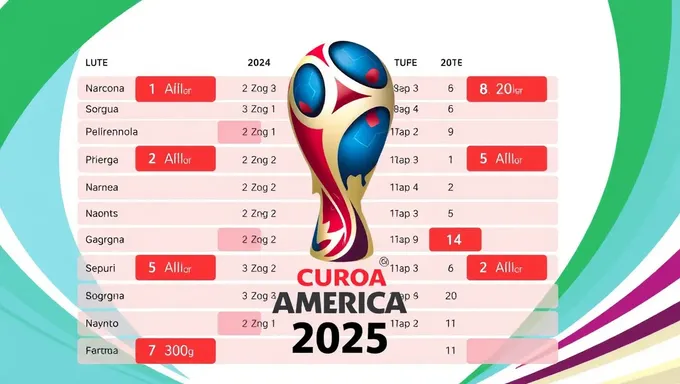 Vainqueur et finaliste de la Copa America 2025