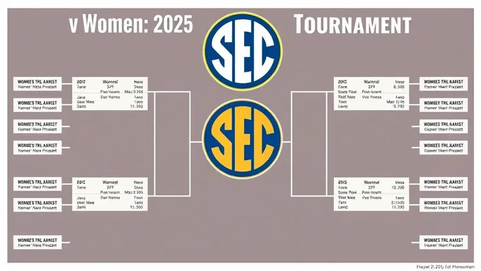 Vainqueurs du tableau du Tournoi de basket-ball féminin de la SEC 2025