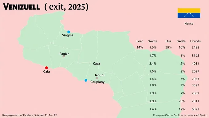 Venezuela 2025 : Perspectives sur les Résultats de la Consultation Électorale