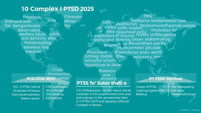 Vérification des symptômes du PTSD complexe ICD 10 2025