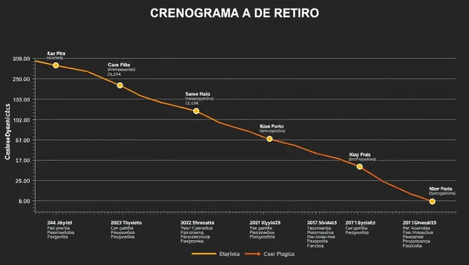 plan de retraite AFP 2025 publié