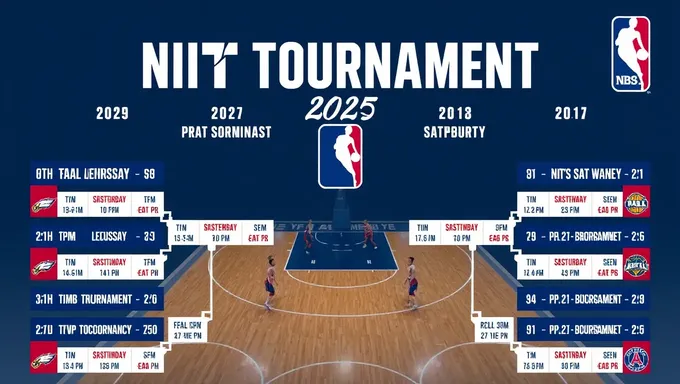 Échéancier et sites du tournoi Nit 2025