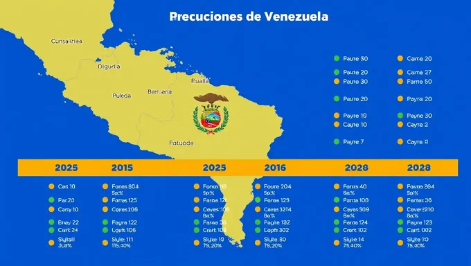 Élections présidentielles 2025 au Venezuela : sondages serrés