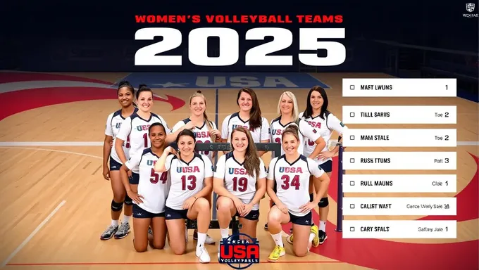 Équipe de volley-ball féminine des États-Unis 2025 Mise à jour