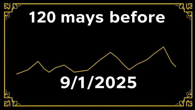 120 Days Left Until September 1, 2025