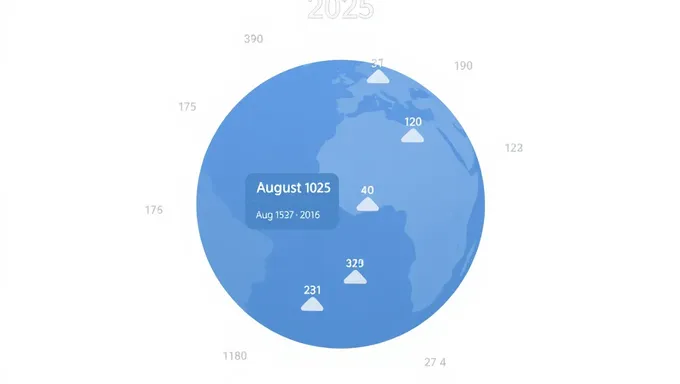 18 Months from August 1, 2025: Countdown Begins