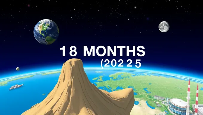 18 Months to Go Until August 1, 2025