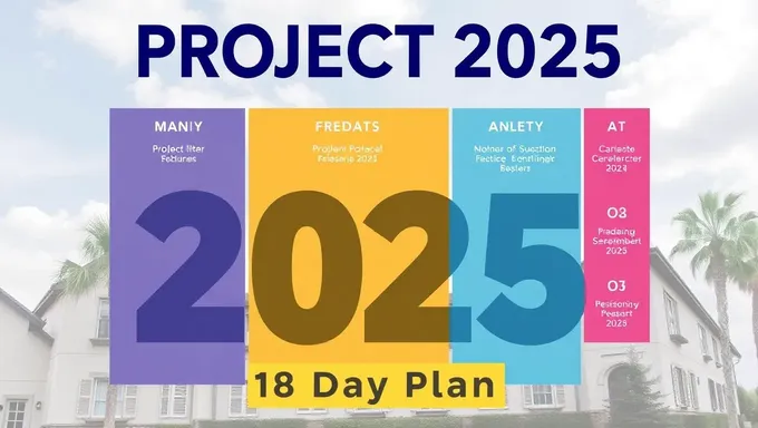 180 Day Plan for Successful Project 2025