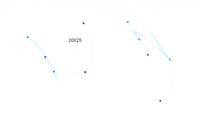 2009-2025: Shaping the Future of Transportation