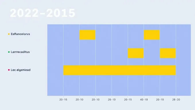 2022-2025 MD Interviews Tracker: Career Development