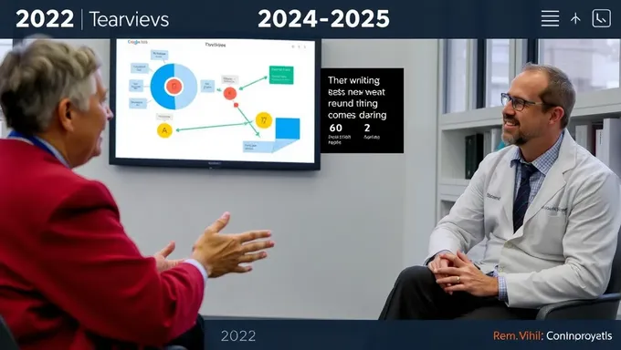 2022-2025 MD Interviews Tracker: Common Questions