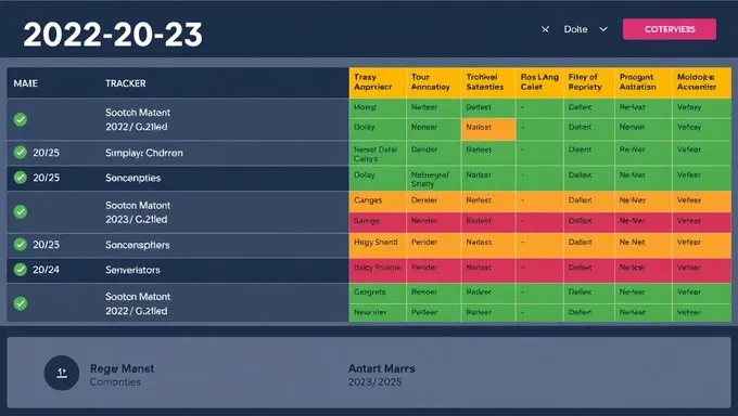 2022-2025 MD Interviews Tracker: Initial Setup