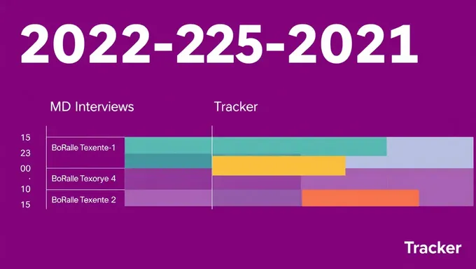 2022-2025 MD Interviews Tracker: Interview Follow-up