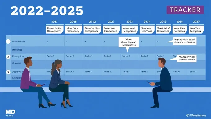 2022-2025 MD Interviews Tracker: Interview Outcomes