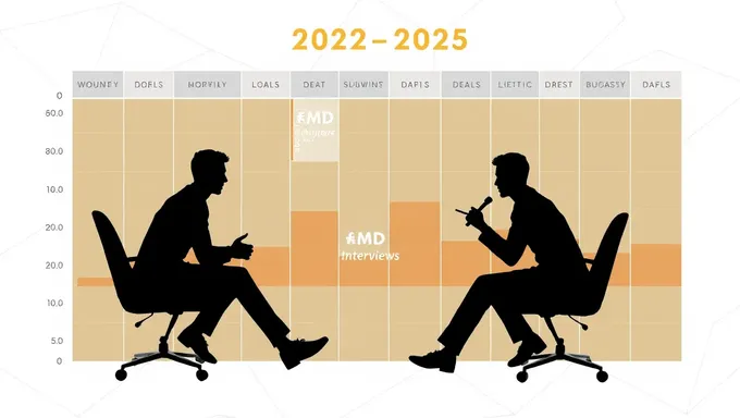 2022-2025 MD Interviews Tracker: Interview Preparation