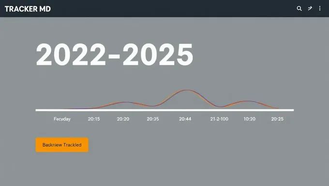 2022-2025 MD Interviews Tracker: Interview Schedule