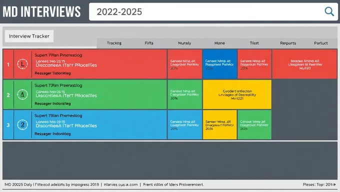 2022-2025 MD Interviews Tracker: Job Offers