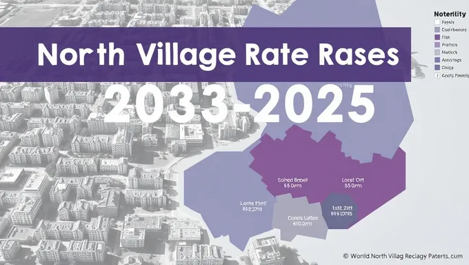 2023-2025 North Village Rate Hikes Expected