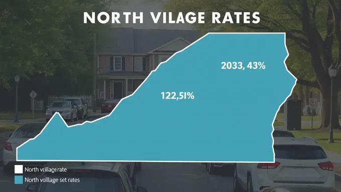 2023-2025 North Village Rate Predictions Released