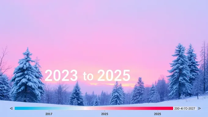 2023 to 2025 Winter Outlook: Temperature Trends