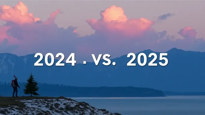 2024 and 2025 USA Holiday Calendar Overview