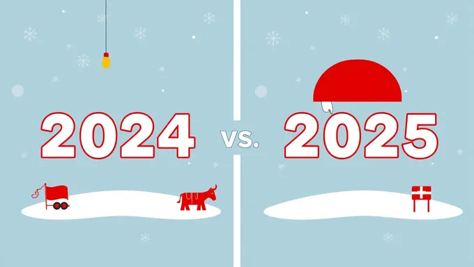 2024 and 2025 USA Holiday Planning and Preparation