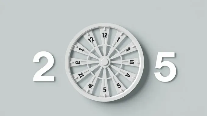 2025's Wheel of Change Unveiled