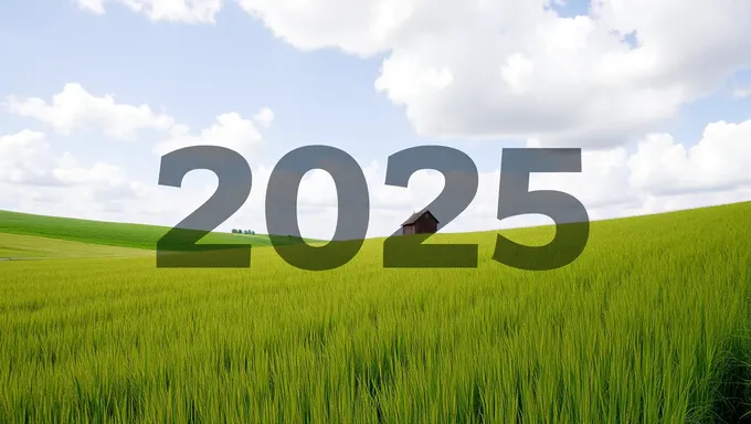 2025 - 2009: A Timeline of Progress