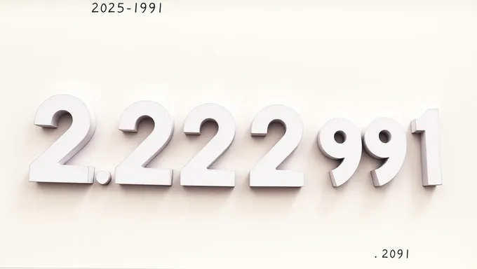 2025-1991: Decades of Progress and Innovation