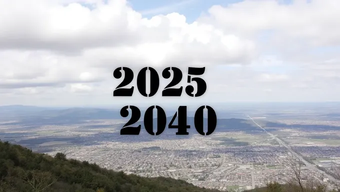 2025-2010: 2025 to 2010: A 15-Year Review