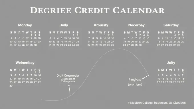 2025-25 Madison College Degree Credit Calendar Outline