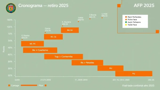 2025 AFP Retirement Program Released