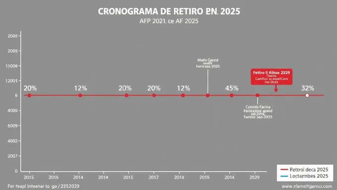 2025 AFP Retirement Schedule Revealed