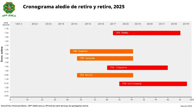 2025 AFP Retirement Timeline Announced