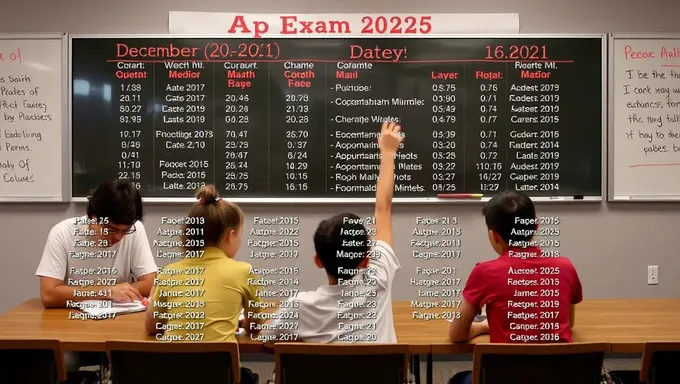 2025 AP Exam Dates and Timings