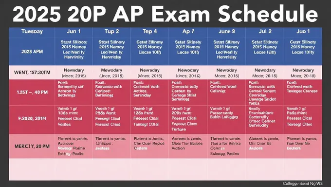 2025 AP Exam Schedule Timeline