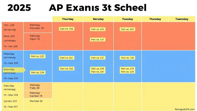 2025 AP Exam Schedule Unveiled