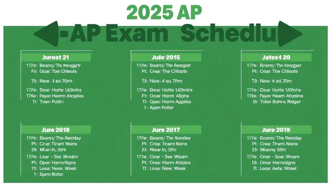 2025 AP Exam Schedule Update