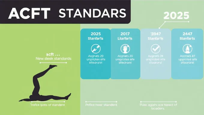 2025 Acft Standards: Global Harmonization