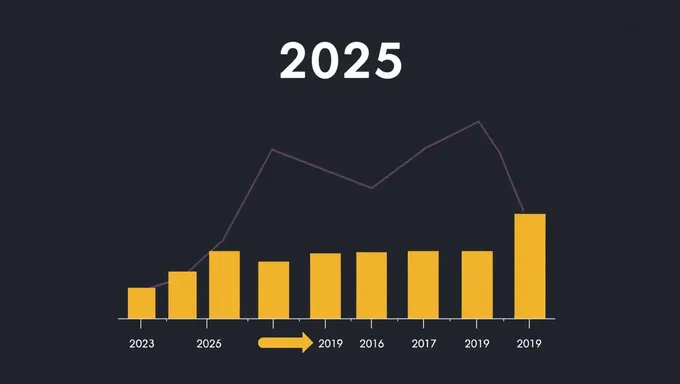 2025 Annual Increment in Singapore's Salary Structure