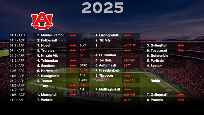 2025 Auburn Football Schedule Details