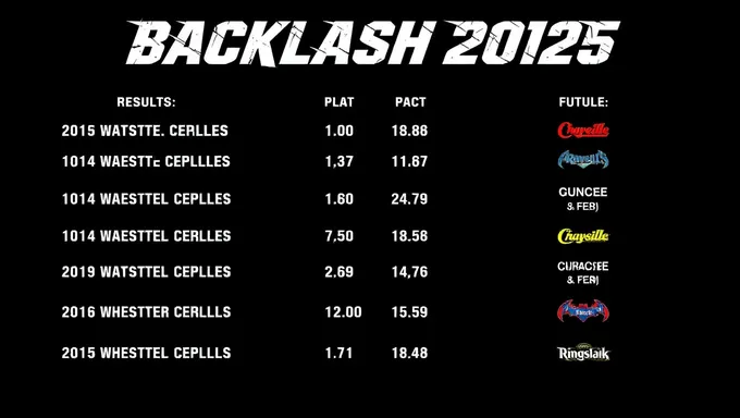 2025 Backlash Results: Impact Analysis