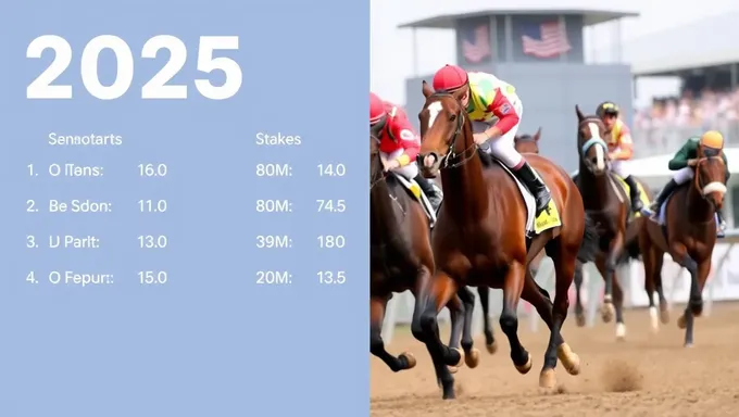 2025 Belmont Stakes Results: The Thrill of Victory