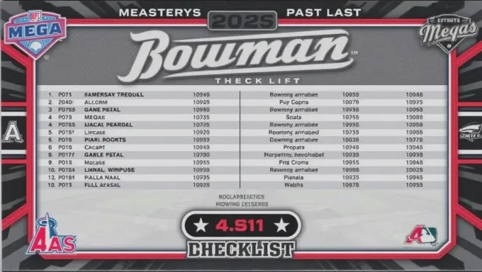 2025 Bowman Mega Box Checklist for Baseball Fans