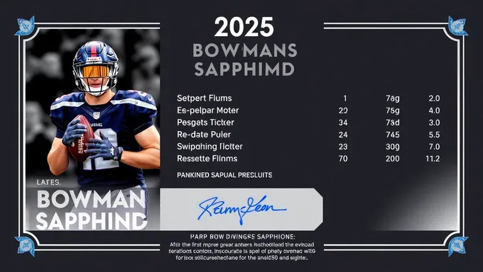 2025 Bowman Sapphire Checklist Contains Exciting New Cards