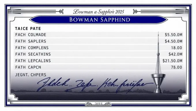 2025 Bowman Sapphire Checklist Released for Baseball Fans