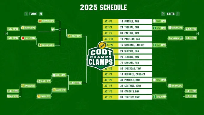 2025 COD Champs Schedule Announced